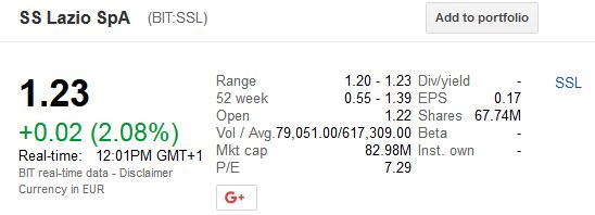 Societa Sportiva Lazio - der neue Thread 1029297