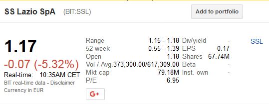 Societa Sportiva Lazio - der neue Thread 1029481