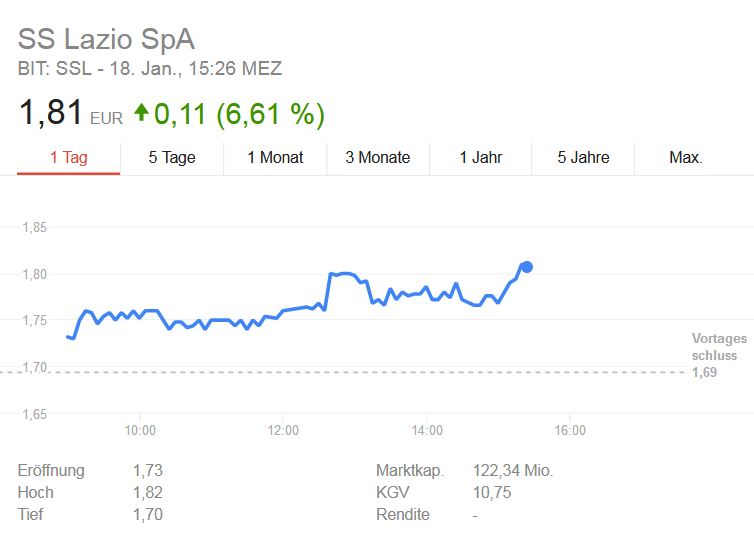 Societa Sportiva Lazio - der neue Thread 1035760