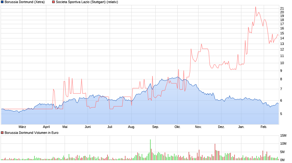 Der erste Lazio Rom Thread 1041970