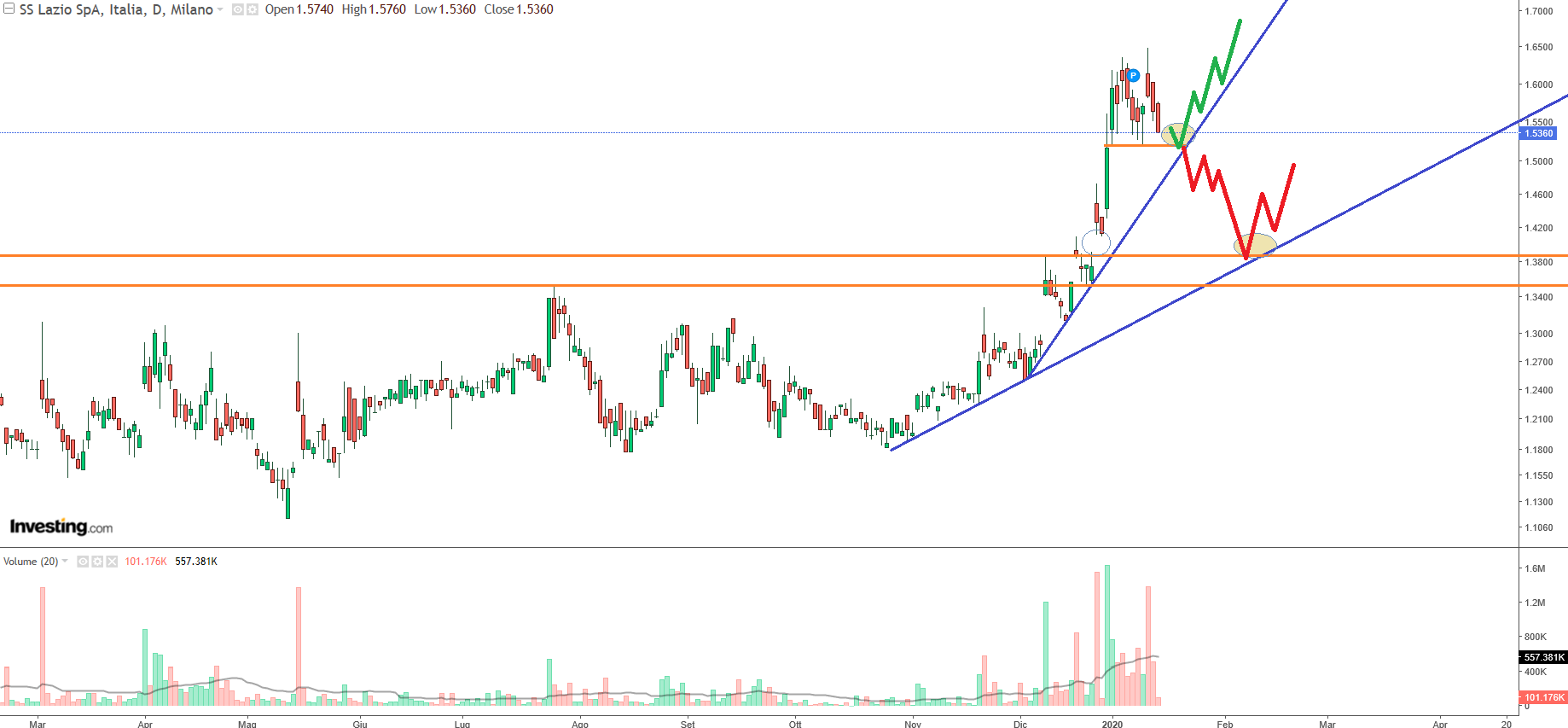 Societa Sportiva Lazio - der neue Thread 1153814