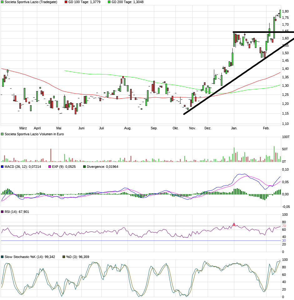 Societa Sportiva Lazio - der neue Thread 1160319