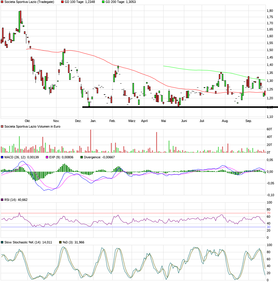 Societa Sportiva Lazio - der neue Thread 1136393
