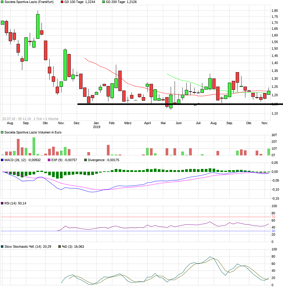 Societa Sportiva Lazio - der neue Thread 1142769