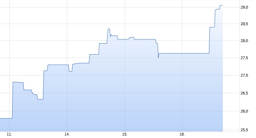 Dessous gehen immer (A1T7NF) VICTORIA'S SECRET 1054733