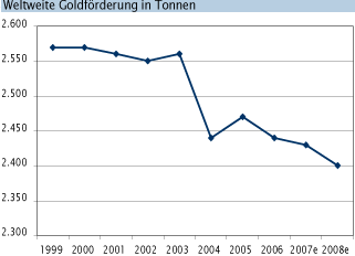 warum man GOLD und SILBER haben muss 158201
