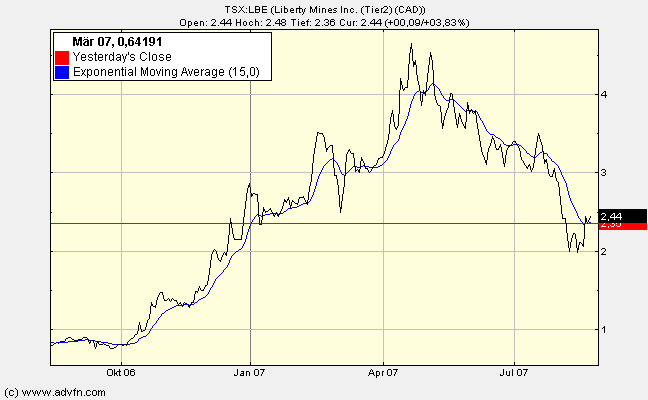 Liberty Mines kommt mit 43-101 ! 116633