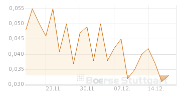 Qimonda A0KEAT .. noch Übernahme mittels Investor? 284778