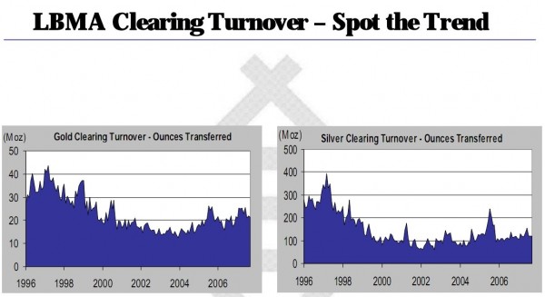 Silberpeis in 2 Jahren? 440296