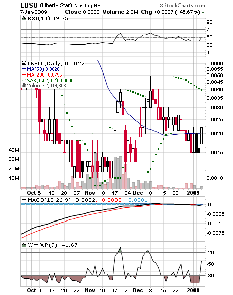 Liberty Star Uran&Metal (OTCBB) // O/S maxed out! 209288