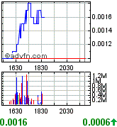 Liberty Star Uran&Metal (OTCBB) // O/S maxed out! 200159