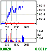 Liberty Star Uran&Metal (OTCBB) // O/S maxed out! 200178