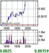 Liberty Star Uran&Metal (OTCBB) // O/S maxed out! 200190