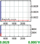 Liberty Star Uran&Metal (OTCBB) // O/S maxed out! 200320