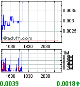 Liberty Star Uran&Metal (OTCBB) // O/S maxed out! 200352