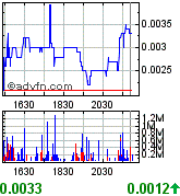 Liberty Star Uran&Metal (OTCBB) // O/S maxed out! 200413