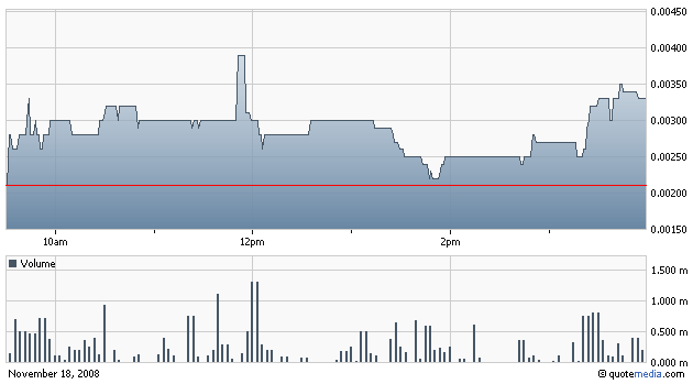 Liberty Star Uran&Metal (OTCBB) // O/S maxed out! 200526