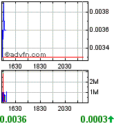 Liberty Star Uran&Metal (OTCBB) // O/S maxed out! 200572