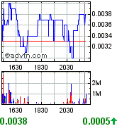Liberty Star Uran&Metal (OTCBB) // O/S maxed out! 200666