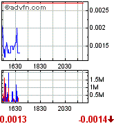Liberty Star Uran&Metal (OTCBB) // O/S maxed out! 201127