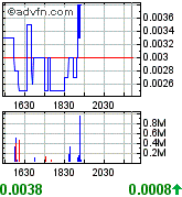 Liberty Star Uran&Metal (OTCBB) // O/S maxed out! 203924