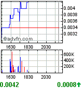 Liberty Star Uran&Metal (OTCBB) // O/S maxed out! 204316