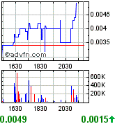 Liberty Star Uran&Metal (OTCBB) // O/S maxed out! 204363