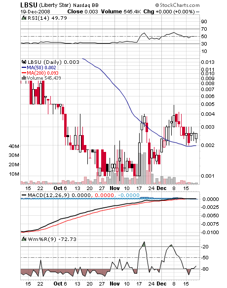 Liberty Star Uran&Metal (OTCBB) // O/S maxed out! 206699