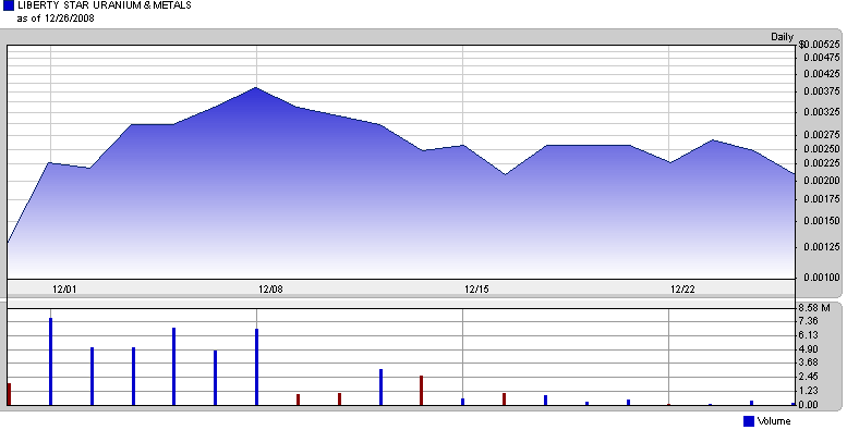 Liberty Star Uran&Metal (OTCBB) // O/S maxed out! 207627