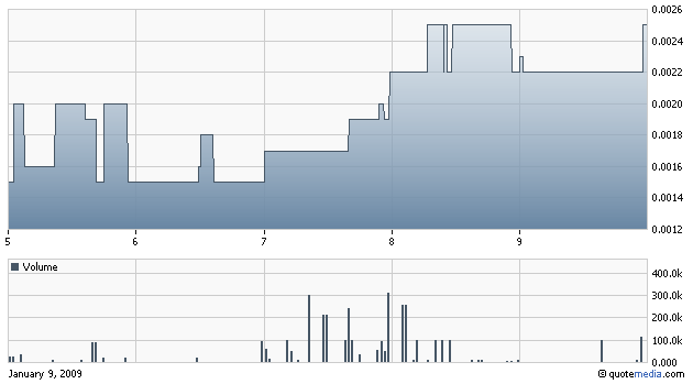 Liberty Star Uran&Metal (OTCBB) // O/S maxed out! 209734