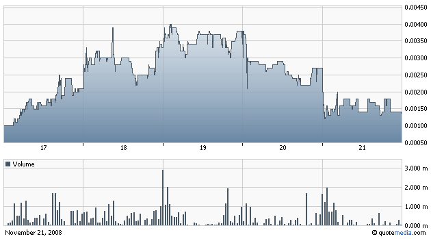 Liberty Star Uran&Metal (OTCBB) // O/S maxed out! 201324
