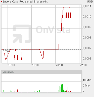 Lecere Corporation (LCRE) 324592