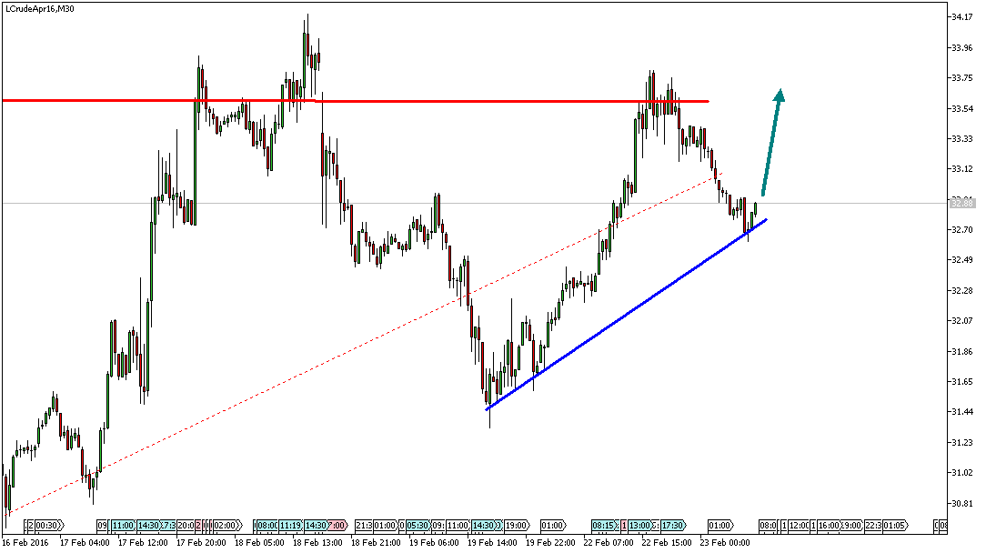 Charttechnik - Devisen-Indizes-Aktien-Rohstoffe&co 895967