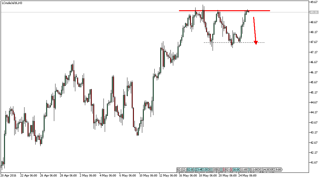 Charttechnik - Devisen-Indizes-Aktien-Rohstoffe&co 915972