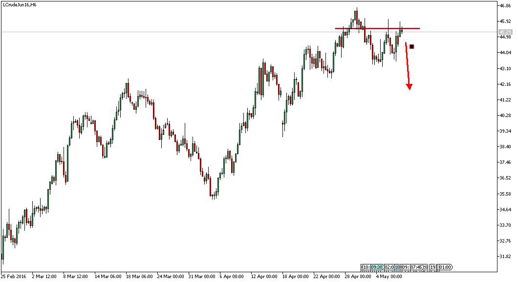 Charttechnik - Devisen-Indizes-Aktien-Rohstoffe&co 912665