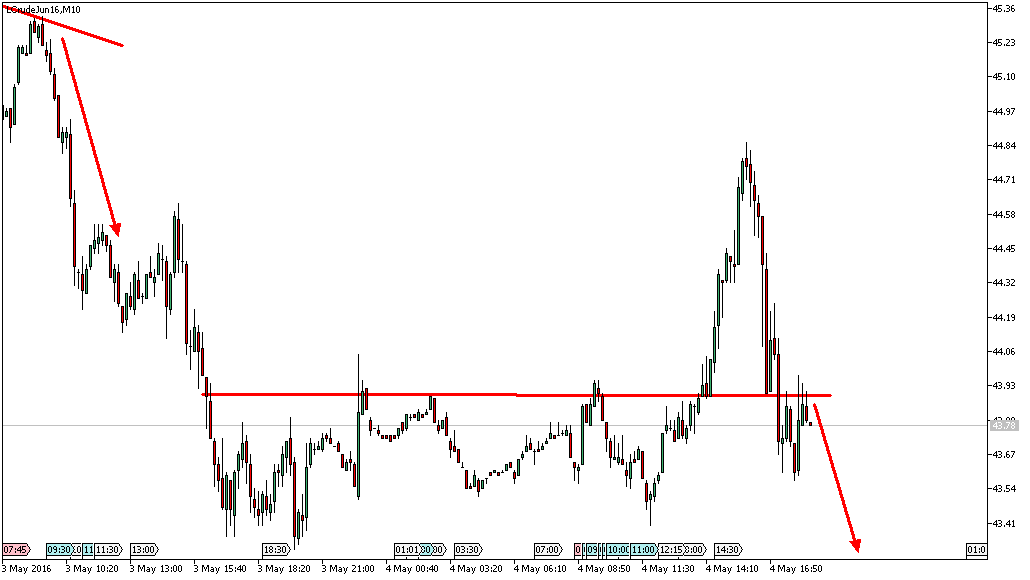 Charttechnik - Devisen-Indizes-Aktien-Rohstoffe&co 911916
