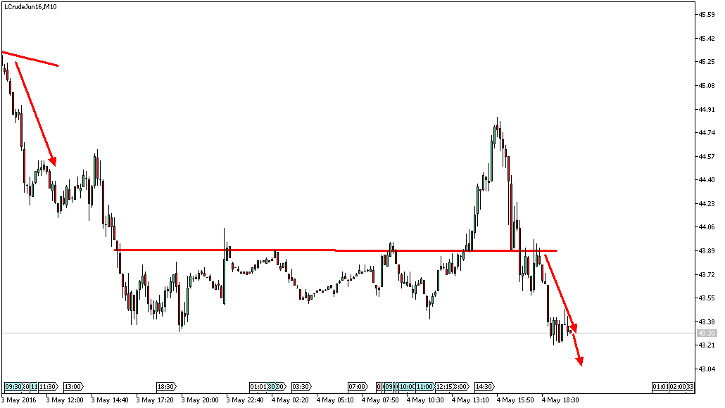 Charttechnik - Devisen-Indizes-Aktien-Rohstoffe&co 911931