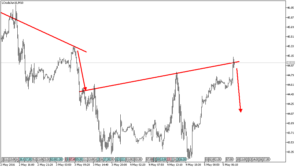 Charttechnik - Devisen-Indizes-Aktien-Rohstoffe&co 912033