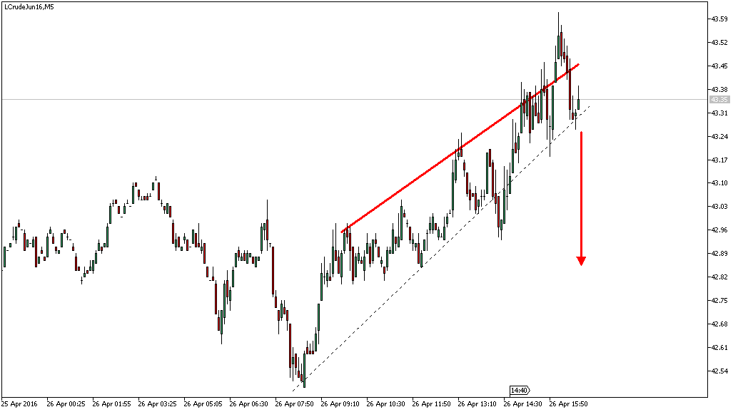 Charttechnik - Devisen-Indizes-Aktien-Rohstoffe&co 910179