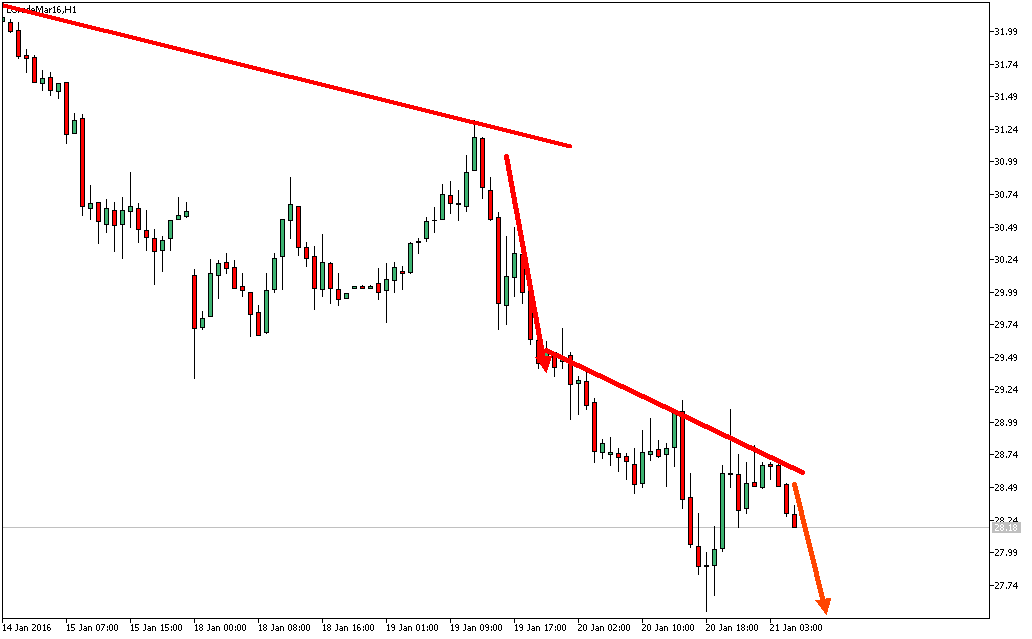 2016 QV DAX-DJ-GOLD-EURUSD-JPY 886837