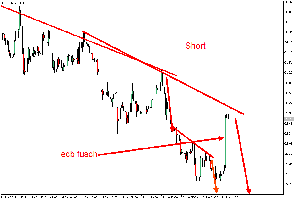 Charttechnik - Devisen-Indizes-Aktien-Rohstoffe&co 887093