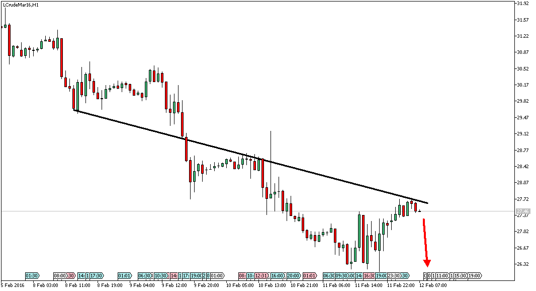 Charttechnik - Devisen-Indizes-Aktien-Rohstoffe&co 893435