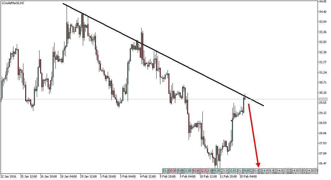 Charttechnik - Devisen-Indizes-Aktien-Rohstoffe&co 894096