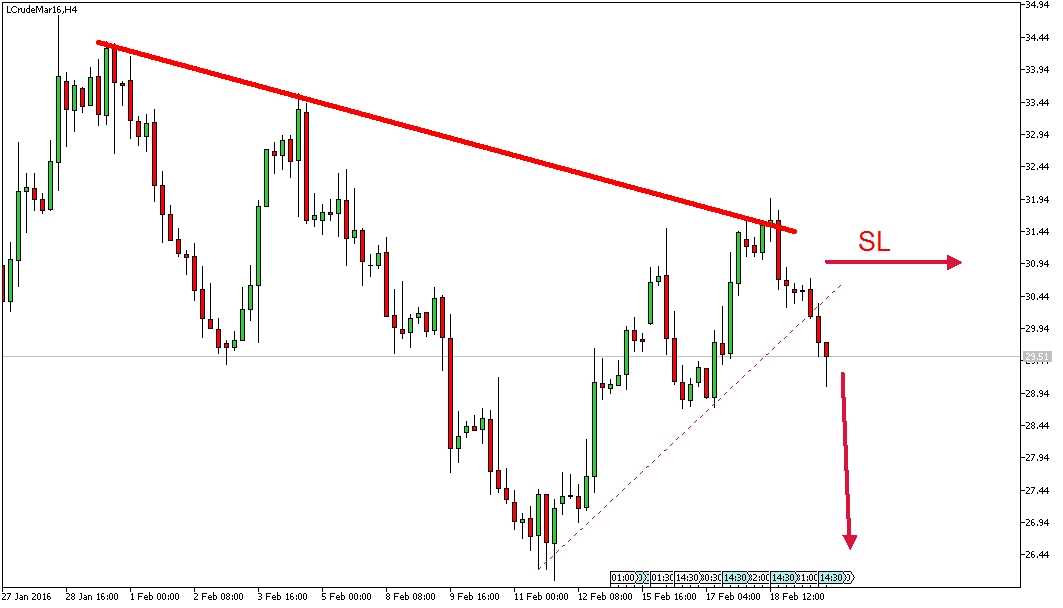 Charttechnik - Devisen-Indizes-Aktien-Rohstoffe&co 895325