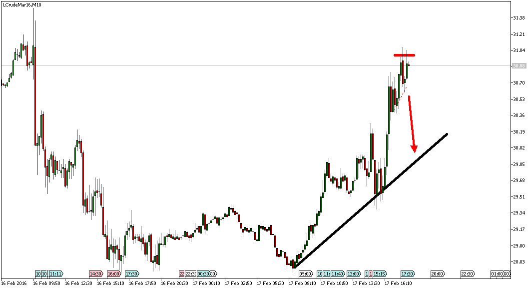 Charttechnik - Devisen-Indizes-Aktien-Rohstoffe&co 894711