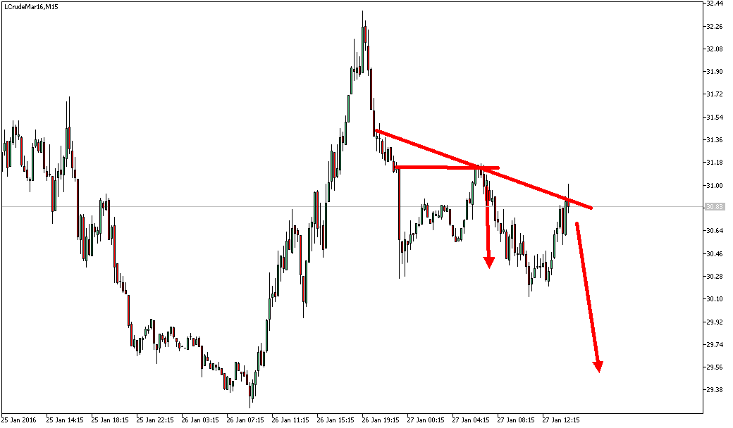 Charttechnik - Devisen-Indizes-Aktien-Rohstoffe&co 888816