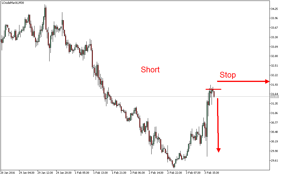 Charttechnik - Devisen-Indizes-Aktien-Rohstoffe&co 890992
