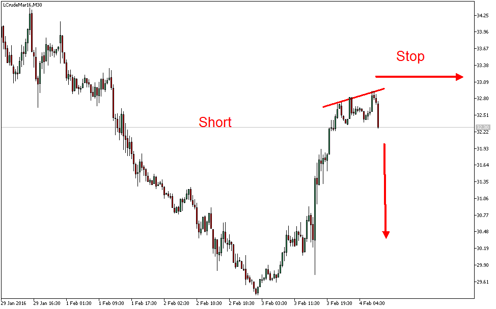 Charttechnik - Devisen-Indizes-Aktien-Rohstoffe&co 891130