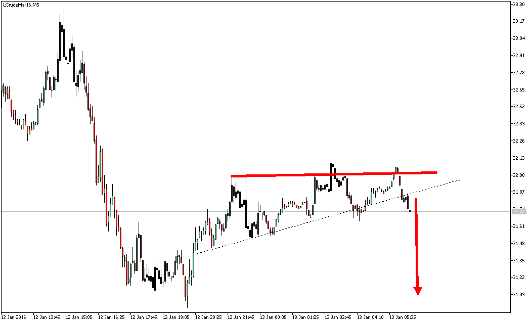 2016 QV DAX-DJ-GOLD-EURUSD-JPY 884560