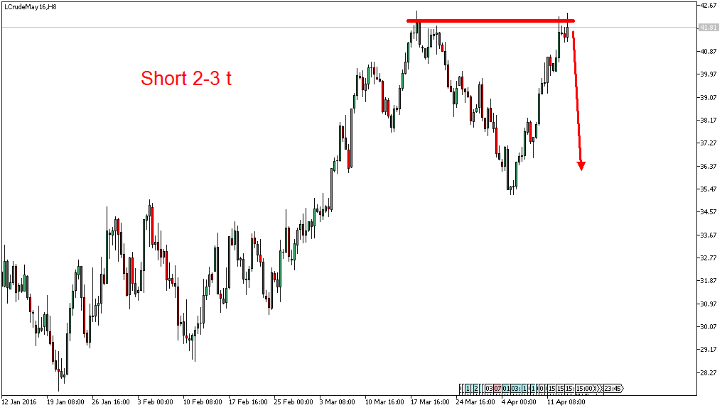 Charttechnik - Devisen-Indizes-Aktien-Rohstoffe&co 907386